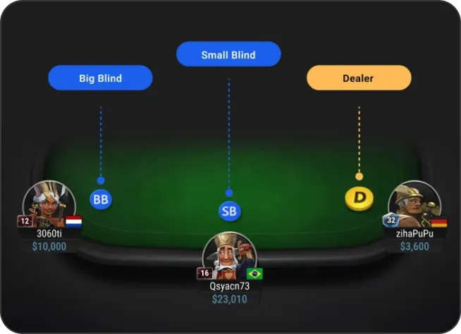 Position at the Table